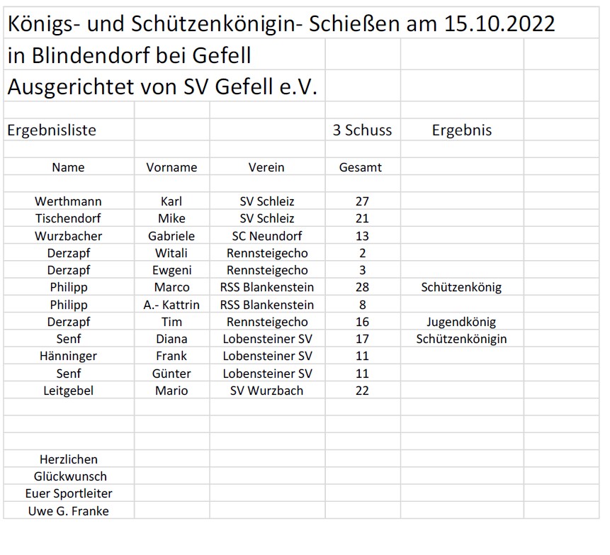 Kreisschuetzenkoenig in 2022