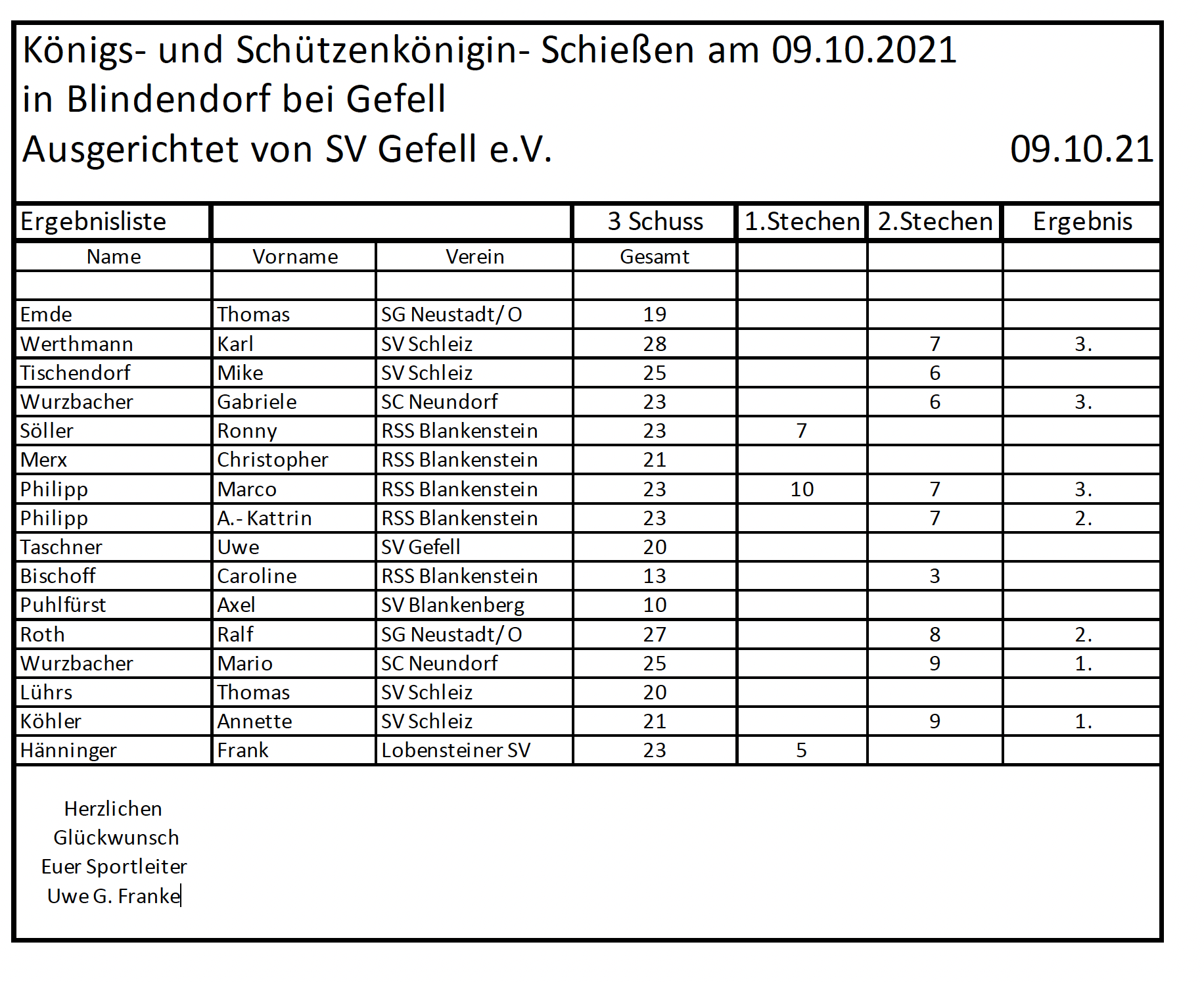 Kreiskoenig 2021